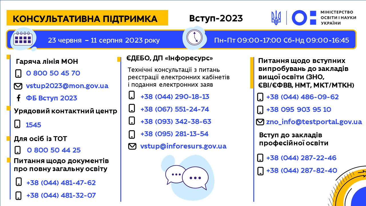 Телефони приймалки 2023.jpg